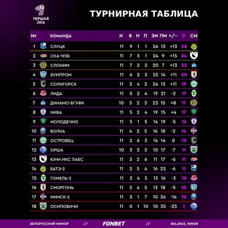 11 тур