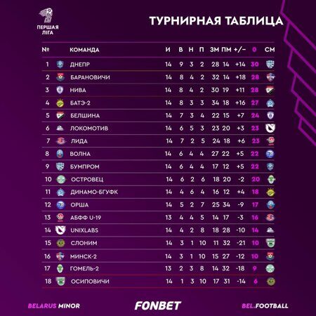 14 тур