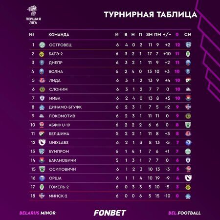 6 тур