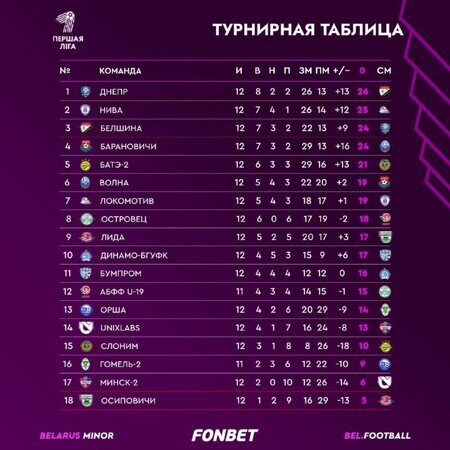 12 тур
