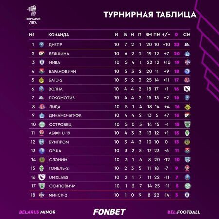 10 тур