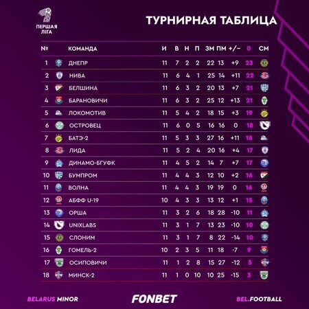 11 тур турнирнаяя таблица
