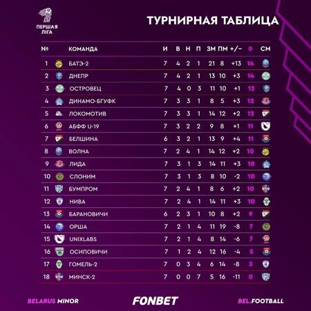 7 тур