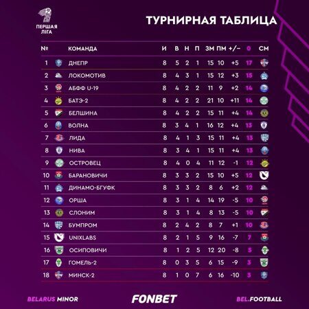 8 тур