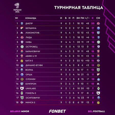9 тур